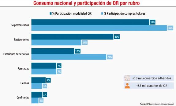 Innovaci&oacute;n en pagos: Dinamizador de la econom&iacute;a en Paraguay